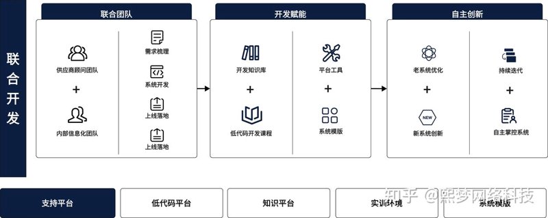 APP开发